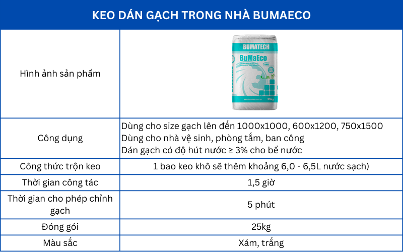 Thông tin cơ bản về keo dán gạch trong nhà Bumaeco