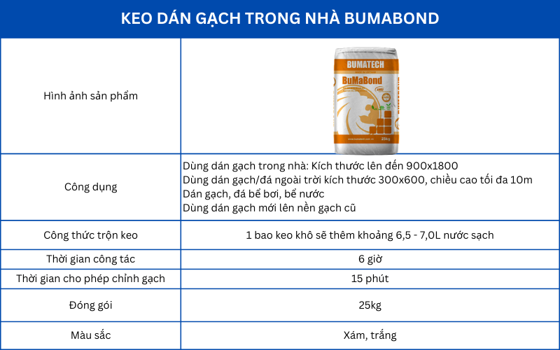 Keo dán gạch đá cao cấp Bumabond và thông số đi kèm