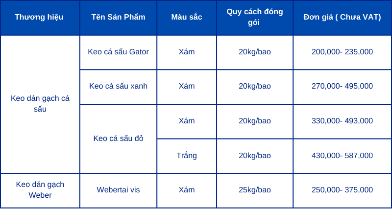 Bảng giá keo dán gạch