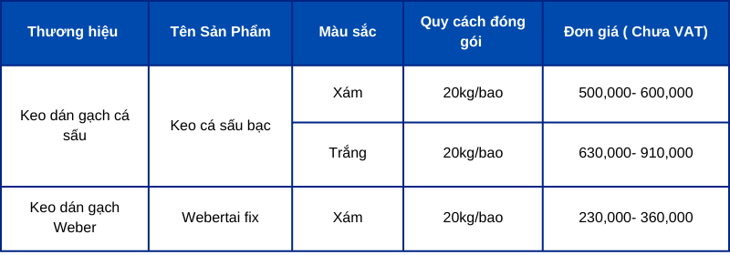 Bảng giá keo dán gạch