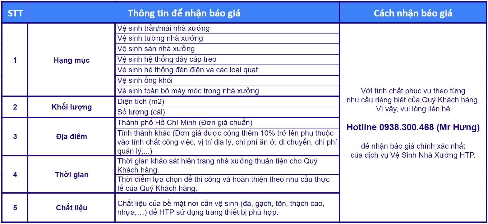 Bảng giá thi công vệ sinh 