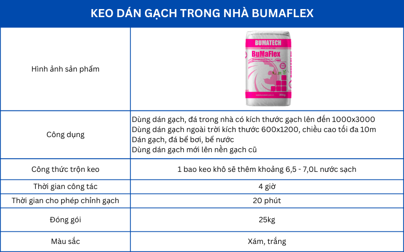 Thông tin cơ bản về keo dán gạch đàn hồi cao cấp Bumaflex