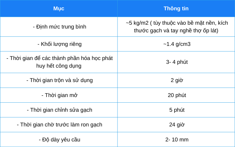 Thông số kỹ thuật keo dán gạch Webertai vis