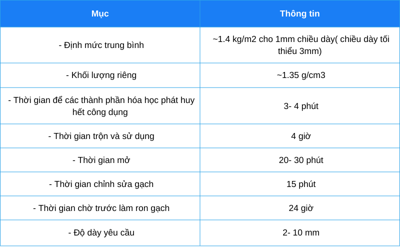 Thông số kỹ thuật keo dán gạch Webertai 2 in 1 ốp tường, lát nền