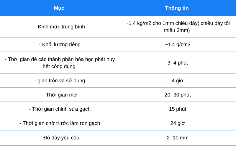 Thông số kỹ thuật keo dán gạch Webertai no stain