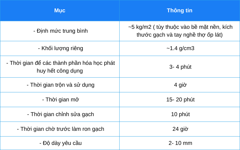 Thông số kỹ thuật keo dán gạch Webertai fix