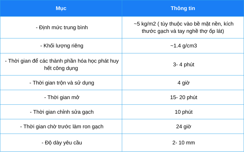 Thông số kỹ thuật keo dán gạch Webertai gres