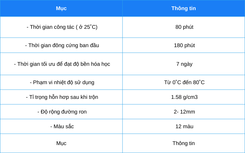 Thông số kỹ thuật keo dán gạch Weberepox easy