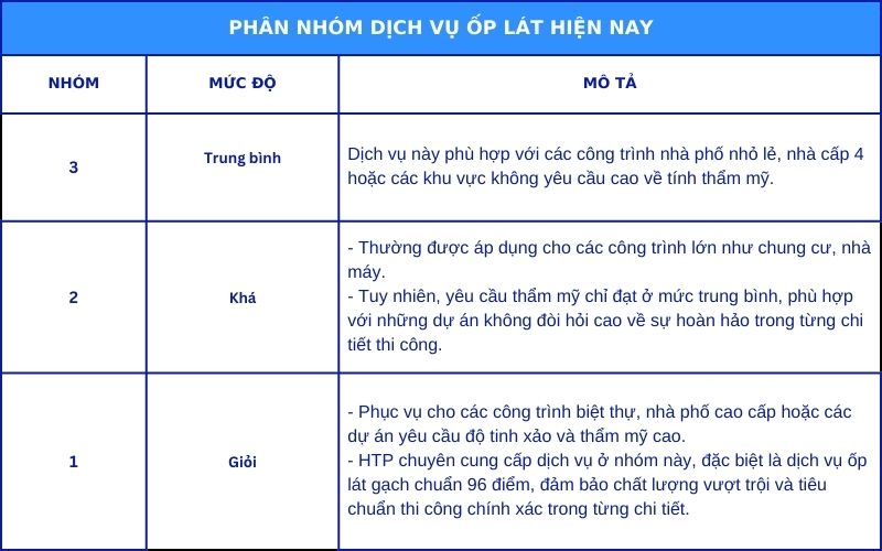 phan-nhom-dich-vu-op-lat-htp