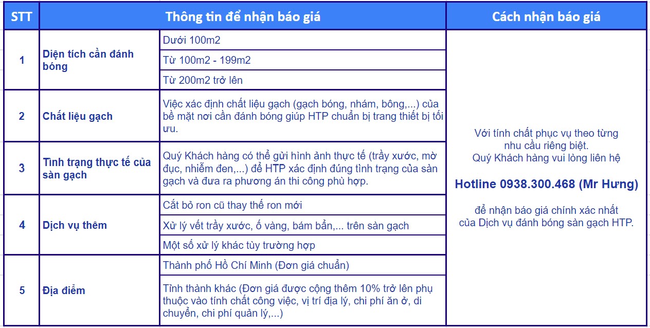 Sàn gạch sạch sẽ, đạt tính thẩm mỹ lâu dài với công tác đánh bóng chuyên nghiệp