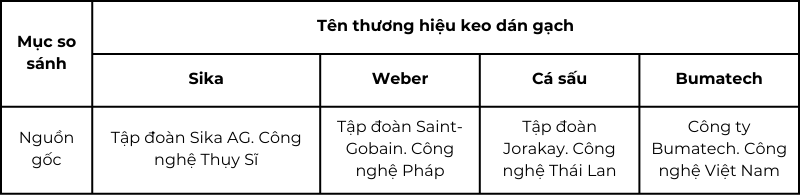 Bảng so sánh các loại keo dán gạch trên thị trường