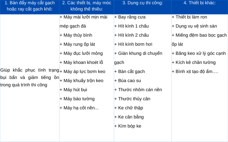 Quy trình chuẩn bị thi công ốp lát gạch 