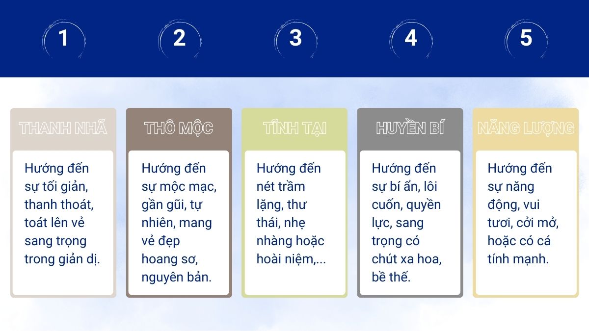 5 nhóm cảm xúc trải nghiệm không gian