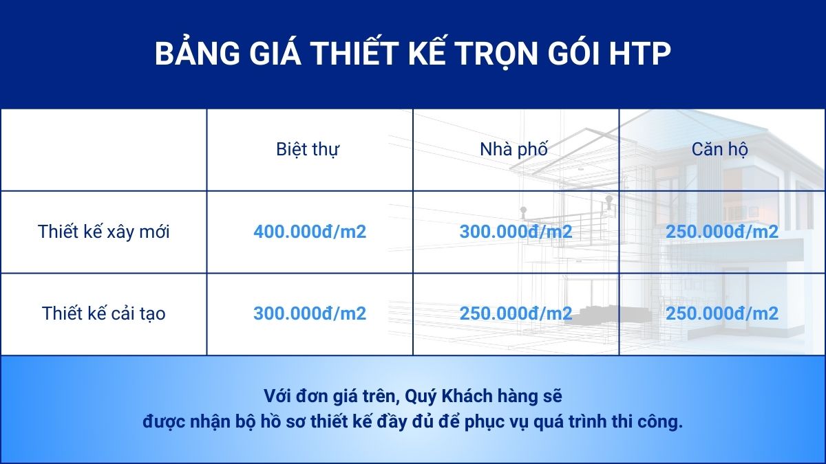 Đơn giá thiết được công bố chính thức của HTP