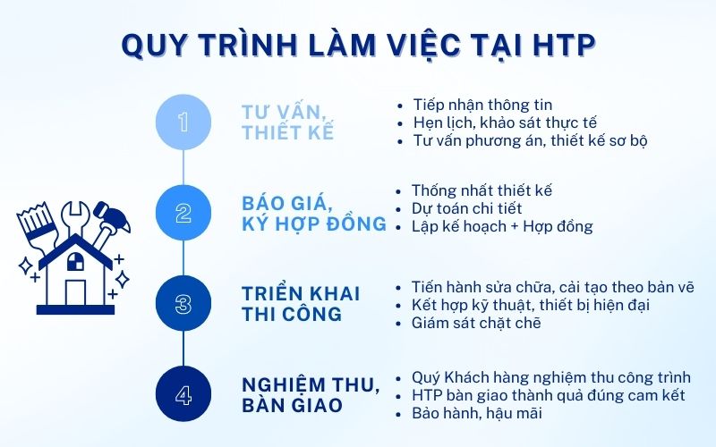 quy-trinh-lam-viec-tai-HTP