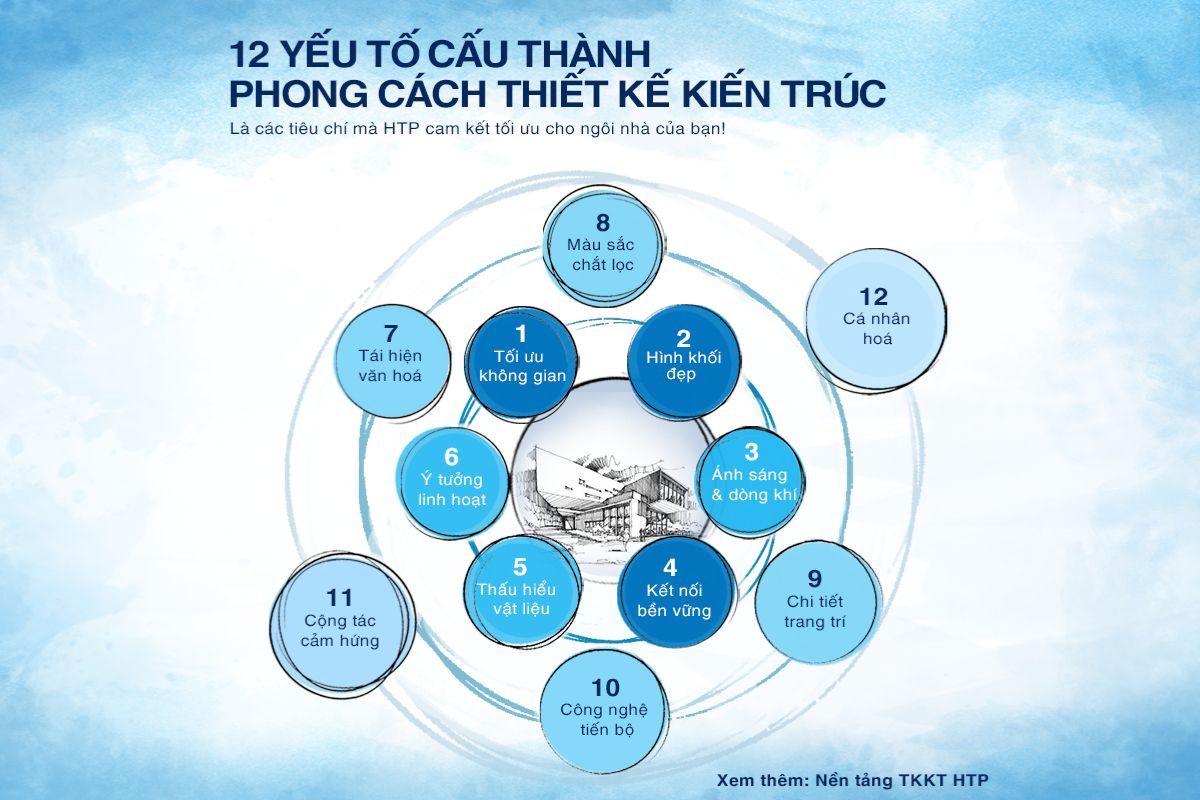 12-yeu-to-cau-thanh-phongcach-htp