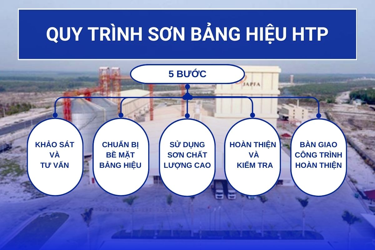 Quy-trinh-son-bang-hieu-HTP