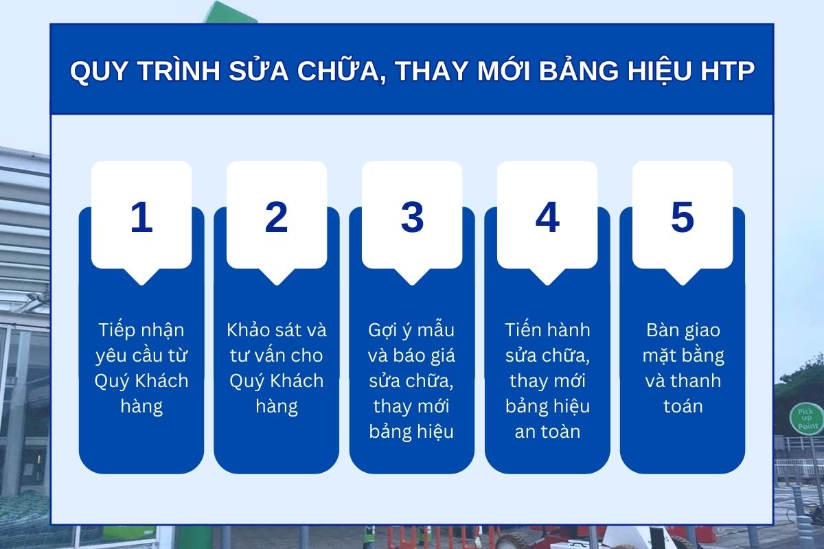 Quy-trinh-sua-chua-thay-moi-bang-hieu-HTP