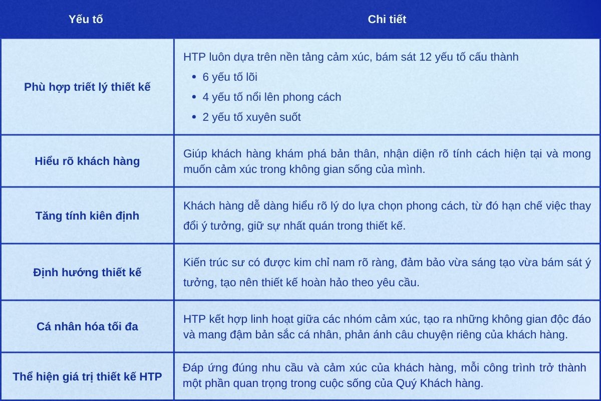 Lợi ích của việc phân loại cảm xúc trong phong cách HTP 