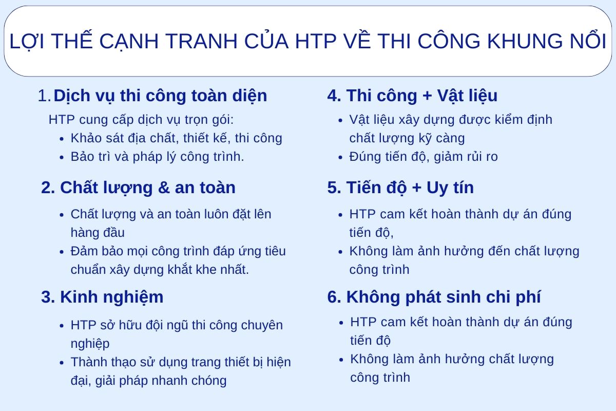 loi-the-canh-tranh-thi-cong-khung-noi-HTP