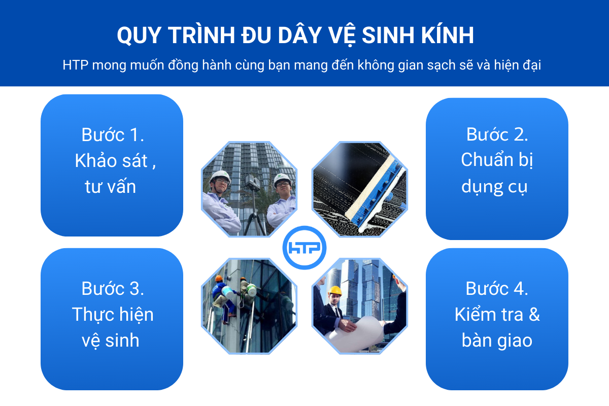 quy-trinh-du-day-ve-sinh-kinh