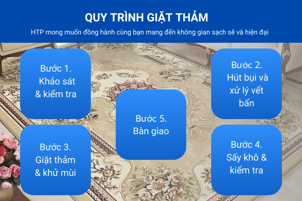 quy-trinh-giat-tham