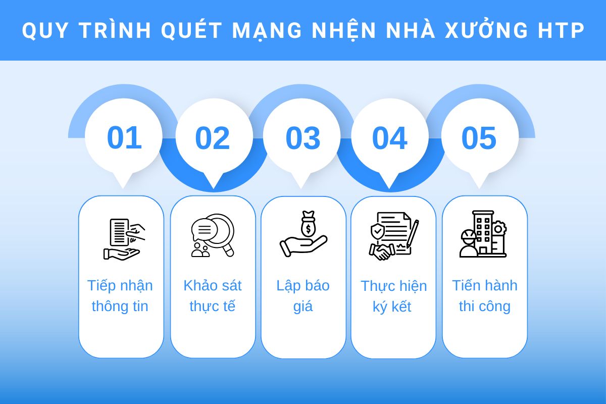 quy-trinh-quet-mang-nhen-HTP