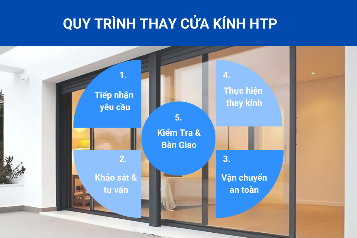 quy-trinh-thay-cua-kinh