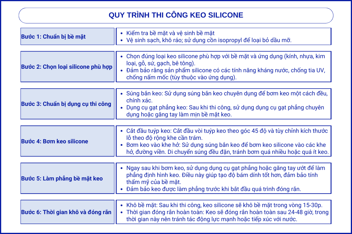 quy-trinh-thi-cong-keo-silicone