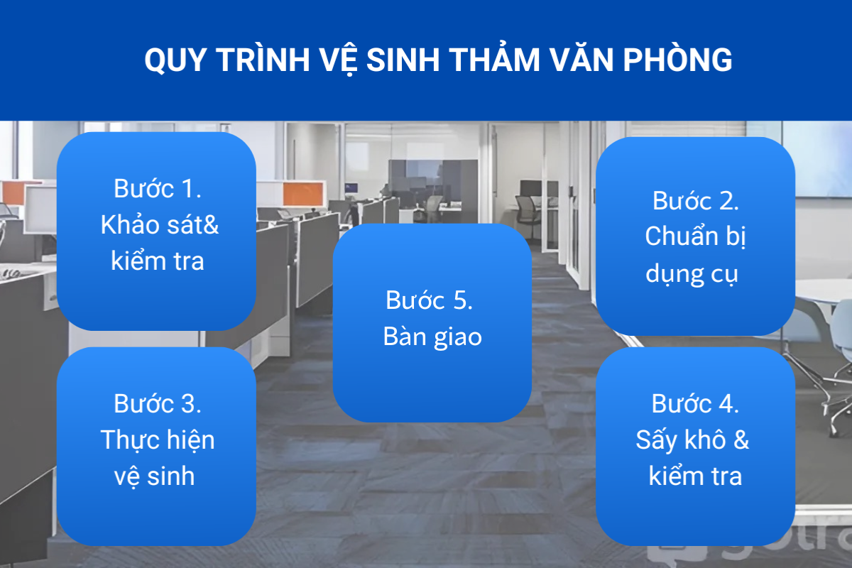 quy-trinh-ve-sinh-tham-van-phong