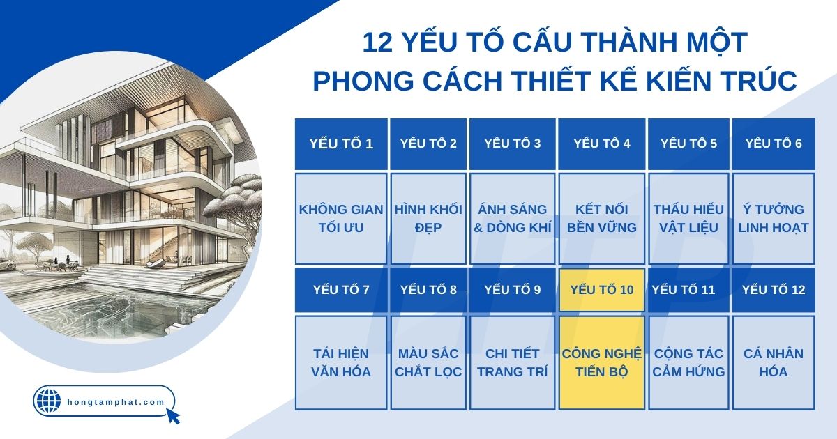 Yếu tố 10: Công nghệ tiến bộ trong phong cách thiết kế HTP