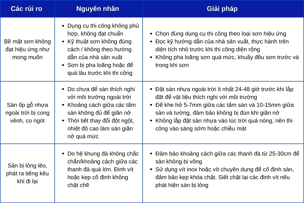 rui-ro-thi-cong-hoan-thien-ngoai-that-HTP