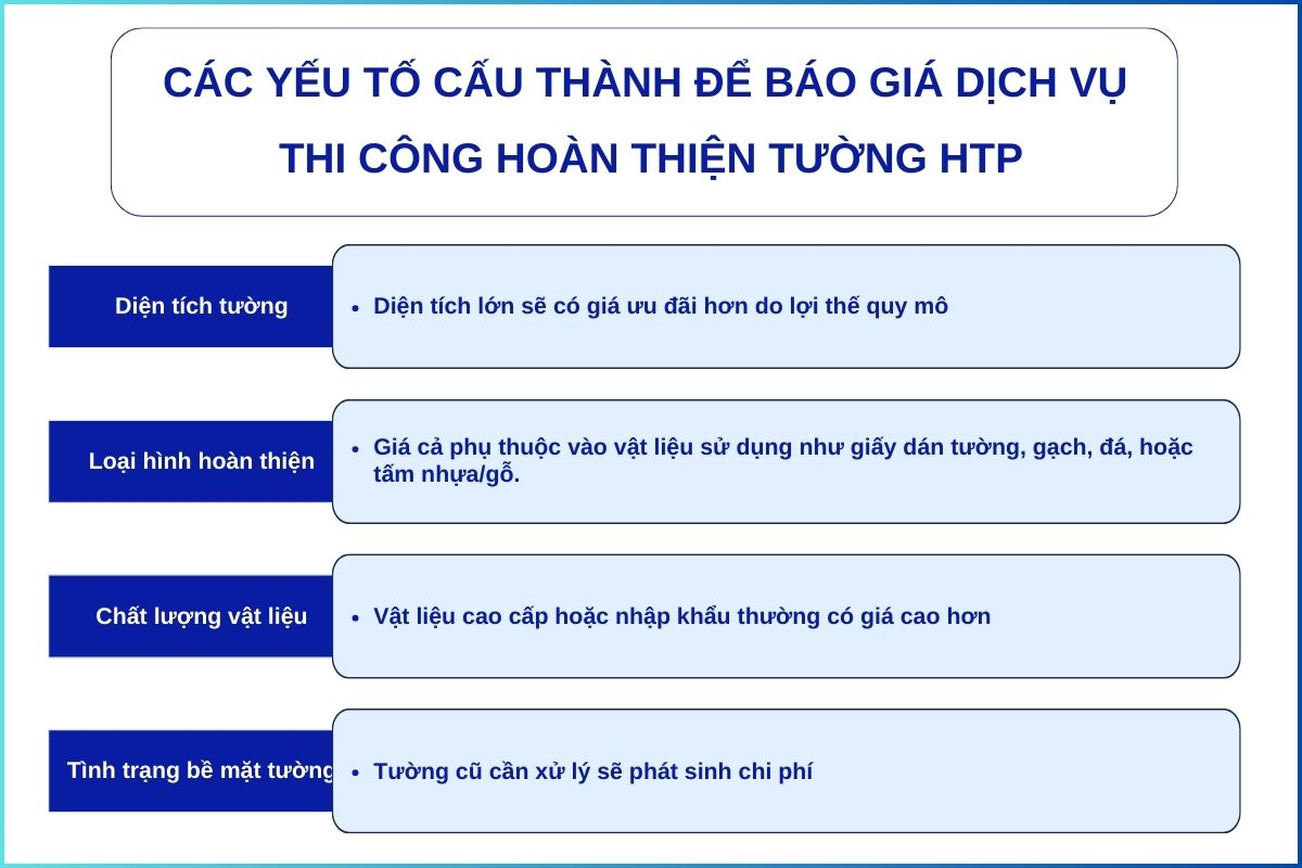 bao-gia-thi-cong-hoan-thien-tran