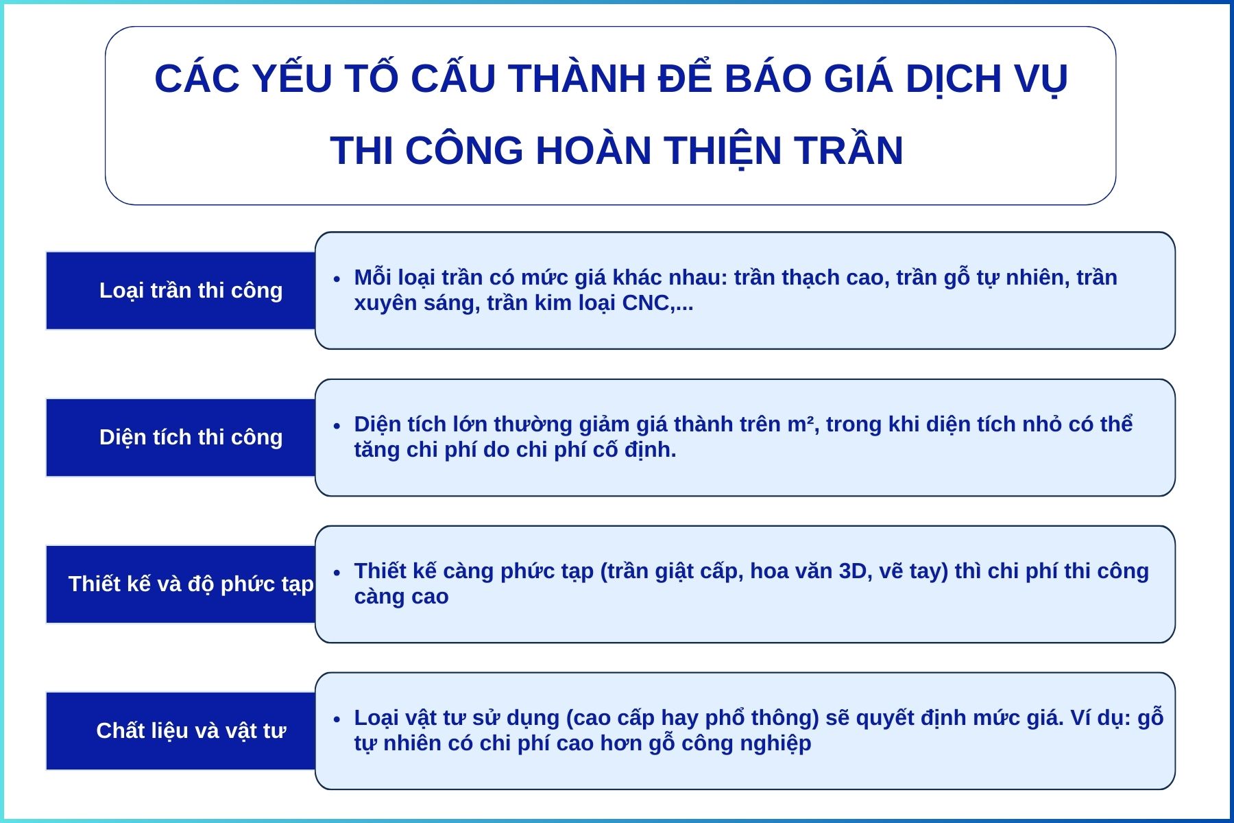 bao-gia-thi-cong-hoan-thien-tran