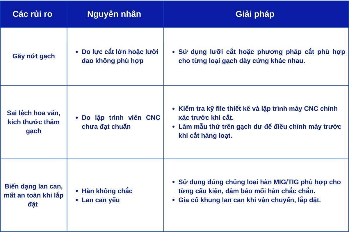 cac-rui-rotrong-hoat-dong-gia-cong-htp