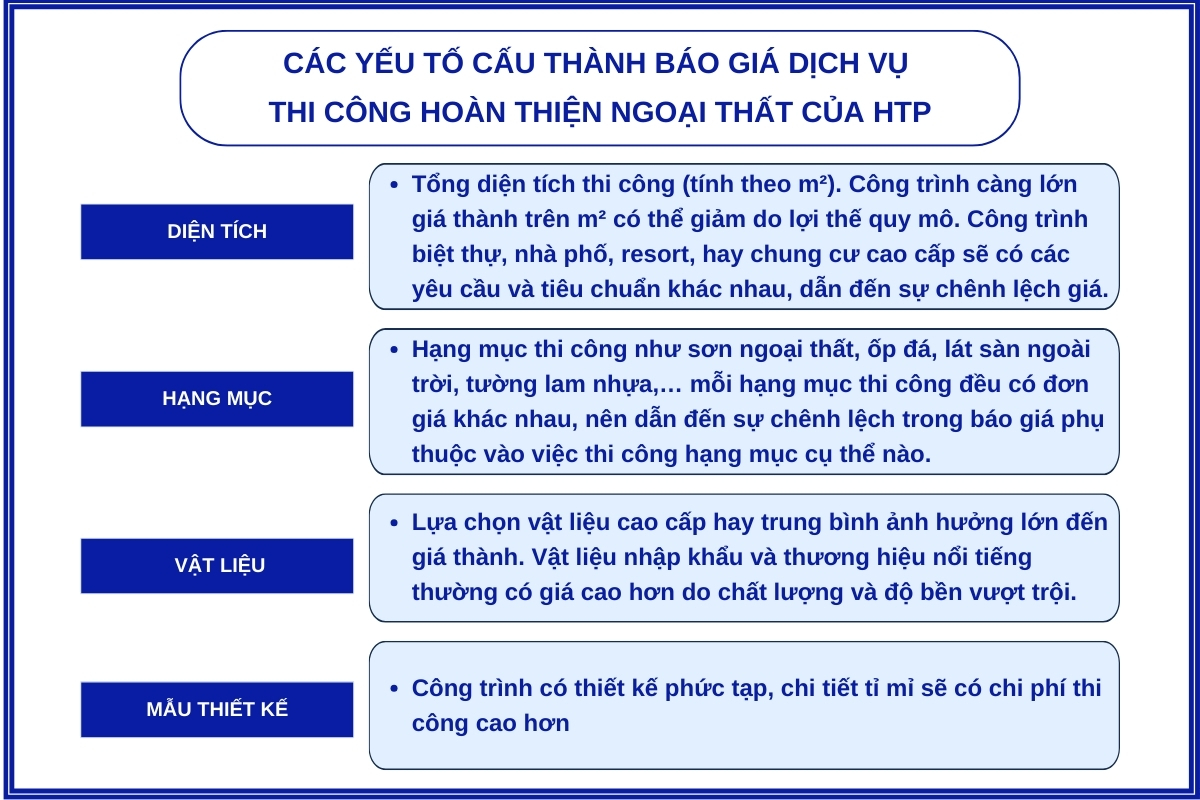 co-so-bao-gia-hoan-thien-ngoai-that-HTP