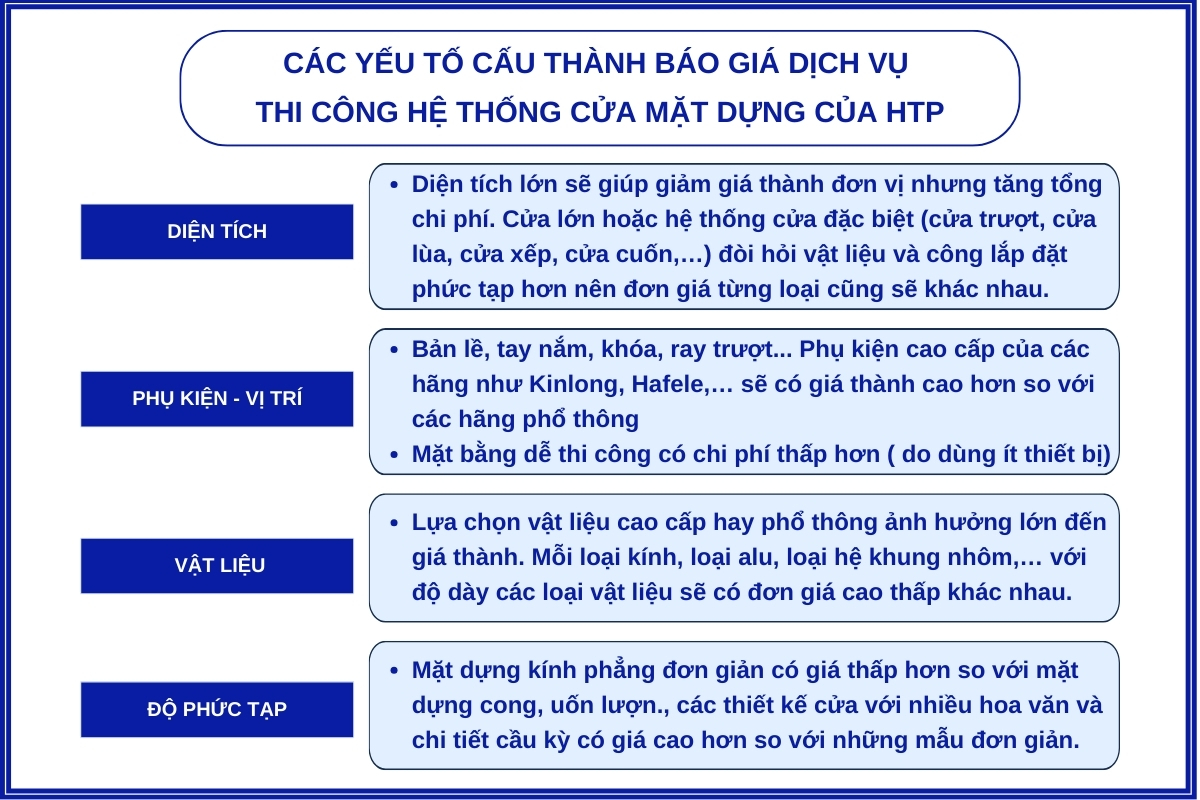 co-so-bao-gia-thi-cong-cua-HTP