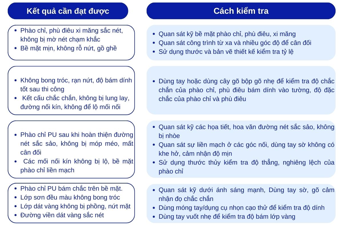 Kết quả cần đạt được trong thi công phào chỉ phù điêu HTP