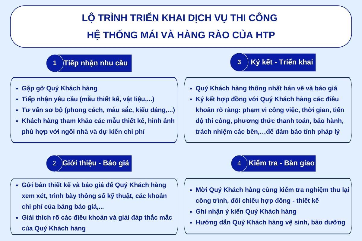 lo-trinh-trien-khai-dich-vu-thi-cong-mai-va-hang-rao-HTP