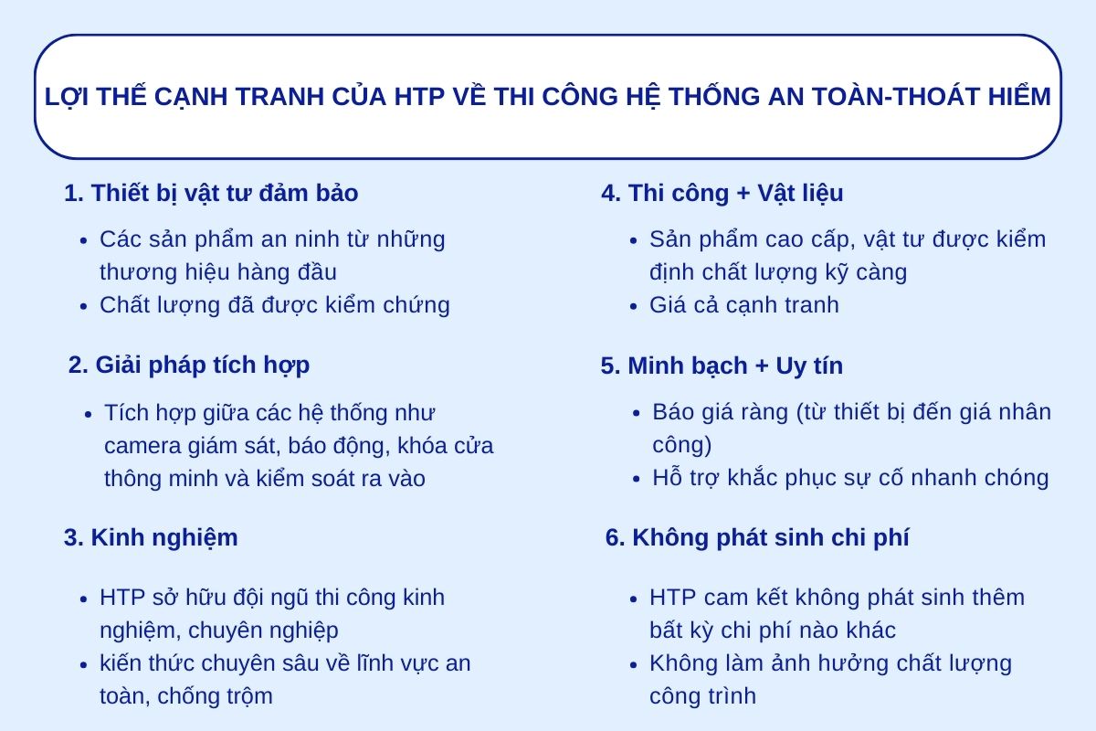 loi-the-canh-tranh-thi-cong-an-ninh-thoat-hiem-HTP