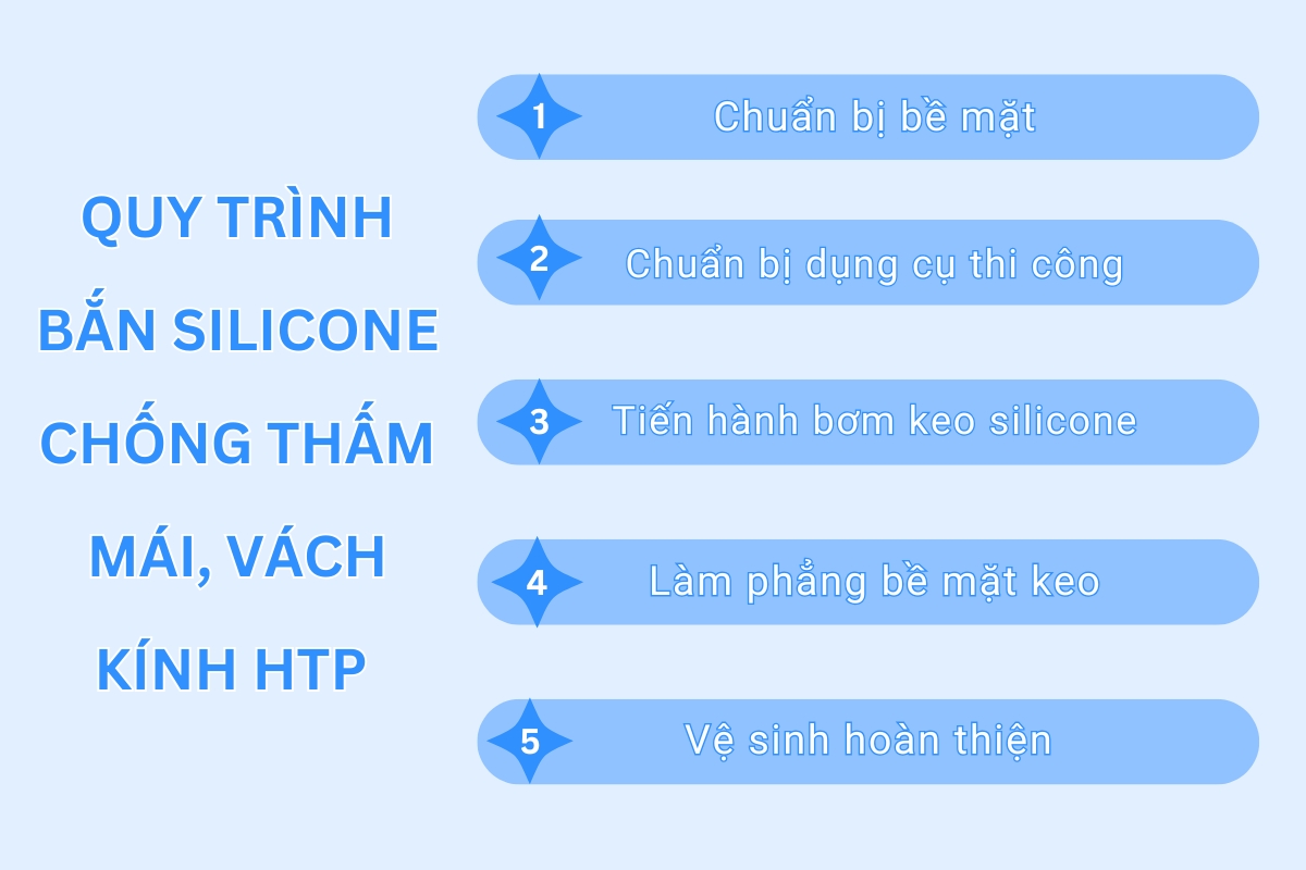 quy-trinh-thi-cong-ban-silicone-chong-tham-mai-vach-kinh