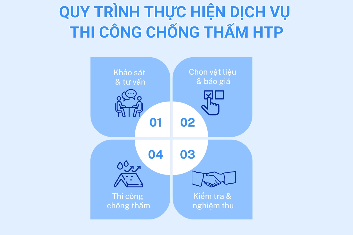 quy-trinh-thi-cong-chong-tham-HTP