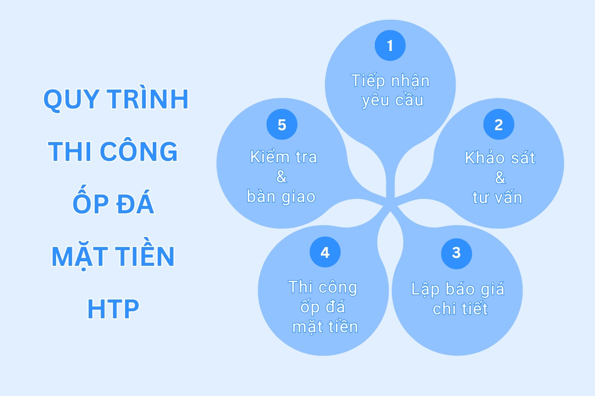 quy-trinh-thi-cong-op-da-hoan-thien