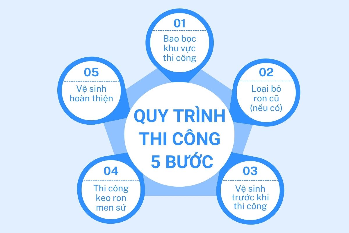 quy-trinh-thi-cong-ro-rang