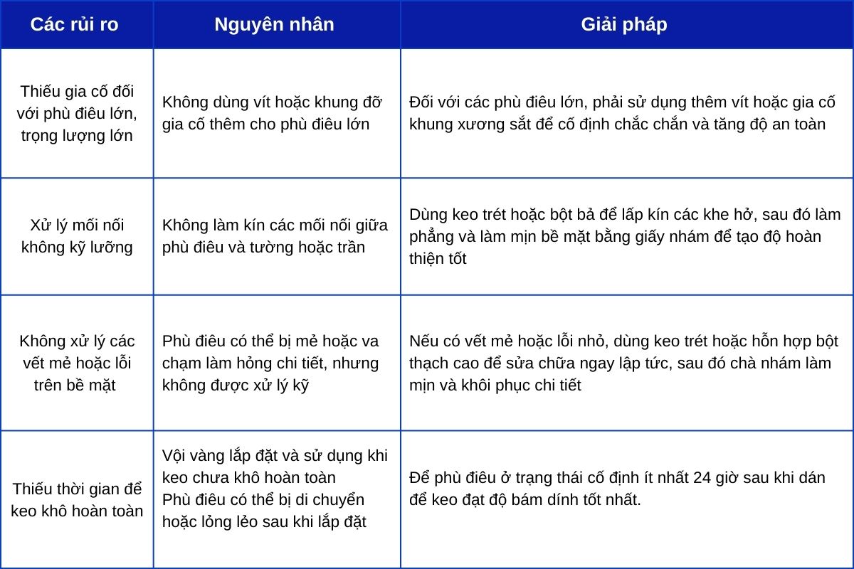 rui-ro-thi-cong-phao-chi-phu-dieu-thach-cao