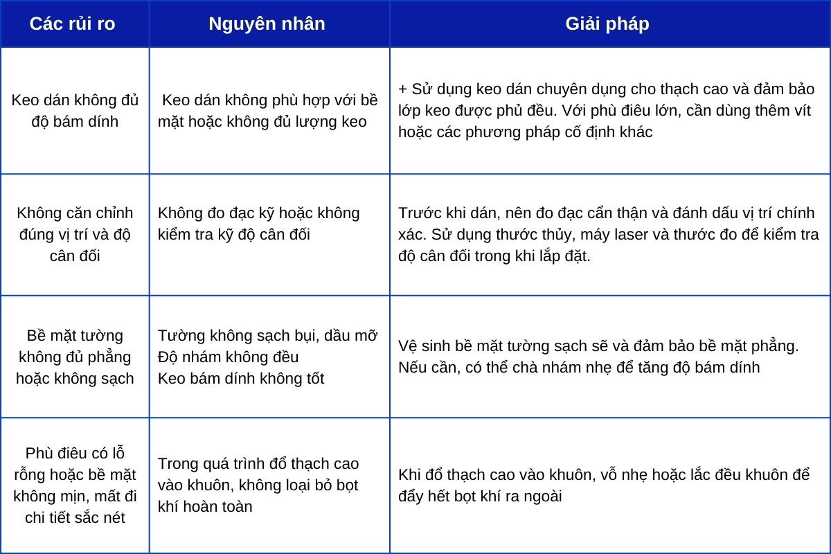 rui-ro-thi-cong-phao-chi-phu-dieu-thach-cao