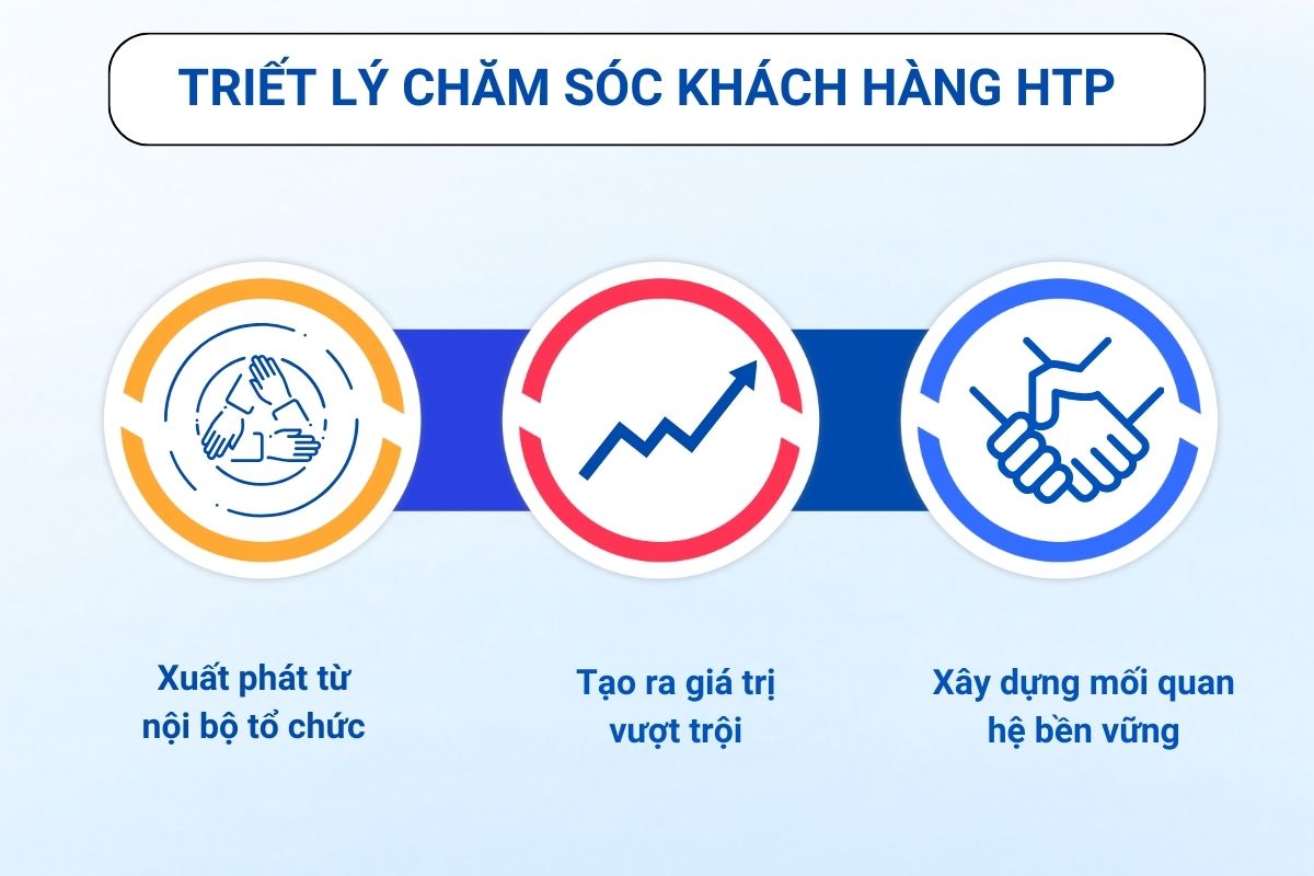 triet-ly-cham-soc-khach-hang