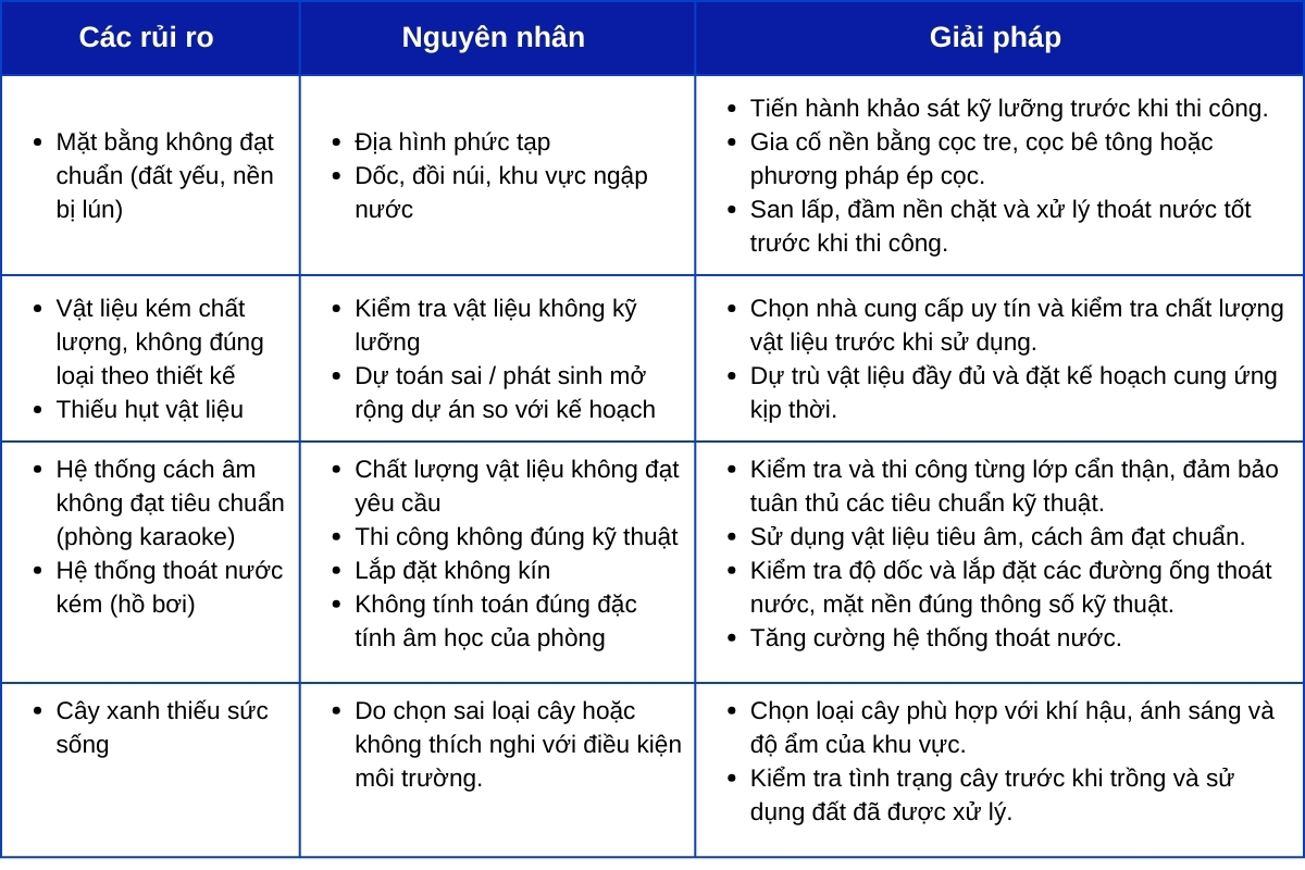 rui-ro-va-giai-phap--thi-cong-khu-dac-biet-HTP