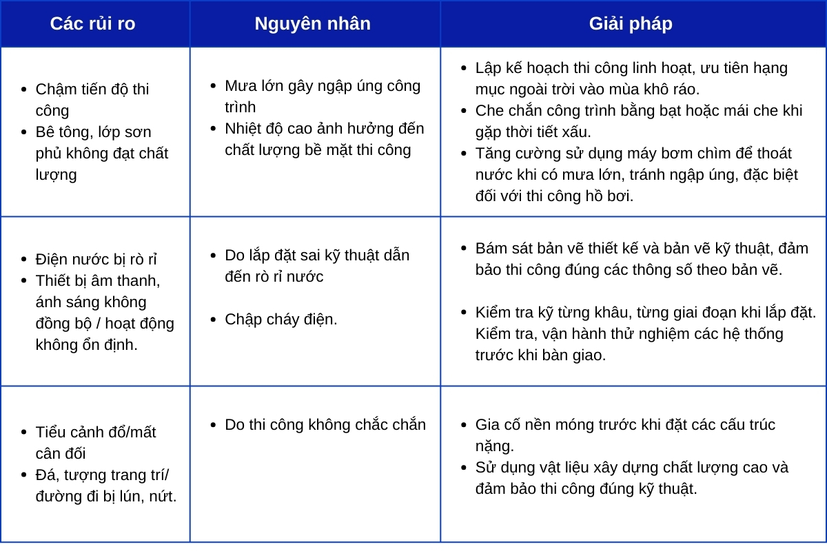 rui-ro-va-giai-phap-thi-cong-thi-cong-khu-dac-biet-HTP