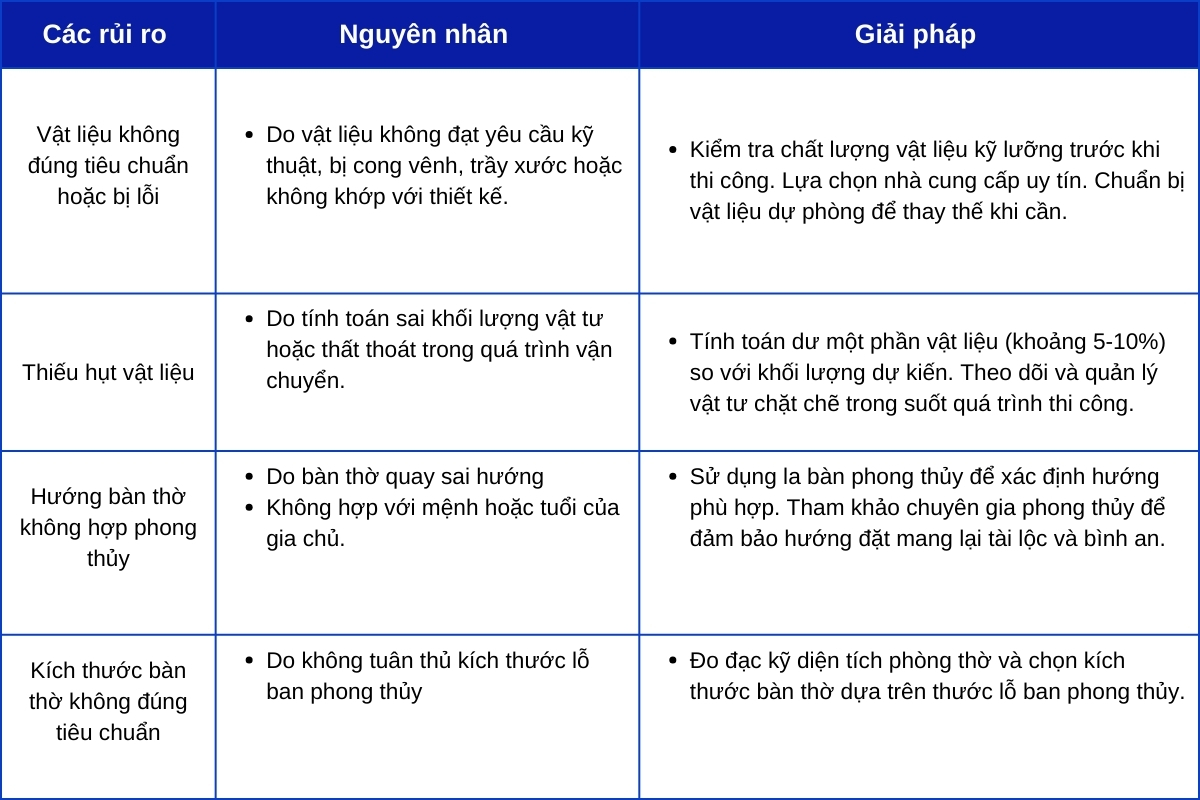 xuong-noi-that-roi-HTP-du-bao-rui-ro-trong-qua-trinh-thi-cong